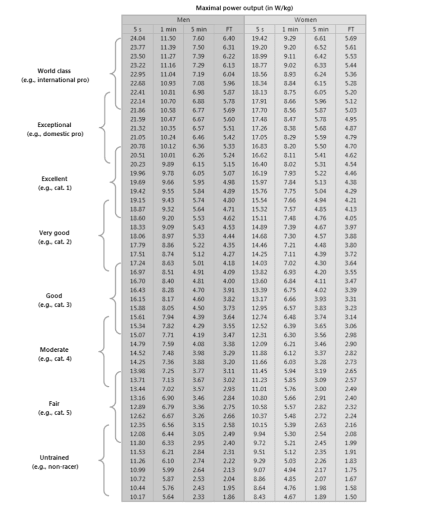perfil de potència de Coggan