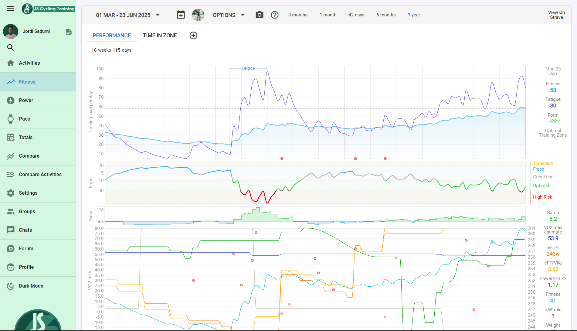 Fitness, Fatigue and Form chart in Intervals.icu.