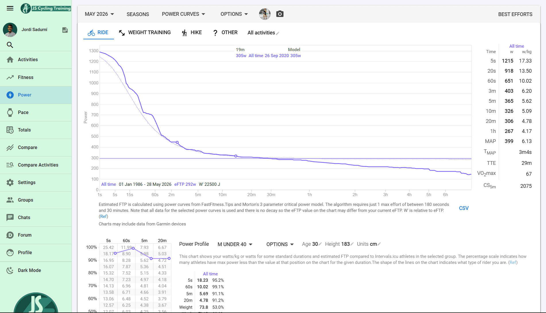 Power curve, eFTP and power profile in Intervals.icu.