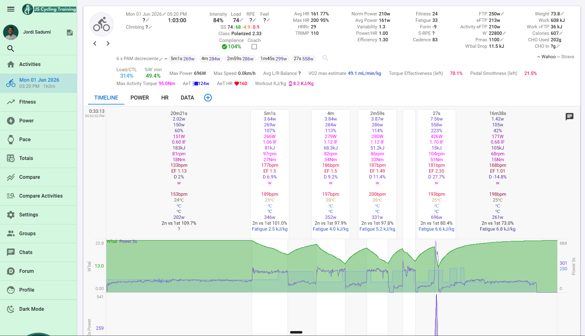 Activity analysis with automatically detected intervals in Intervals.icu.