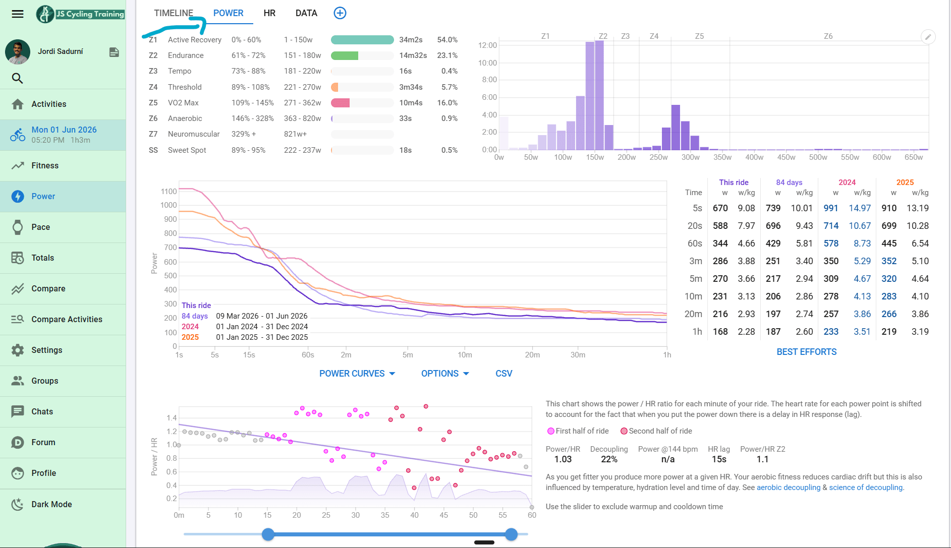Custom charts and advanced power analysis in Intervals.icu.